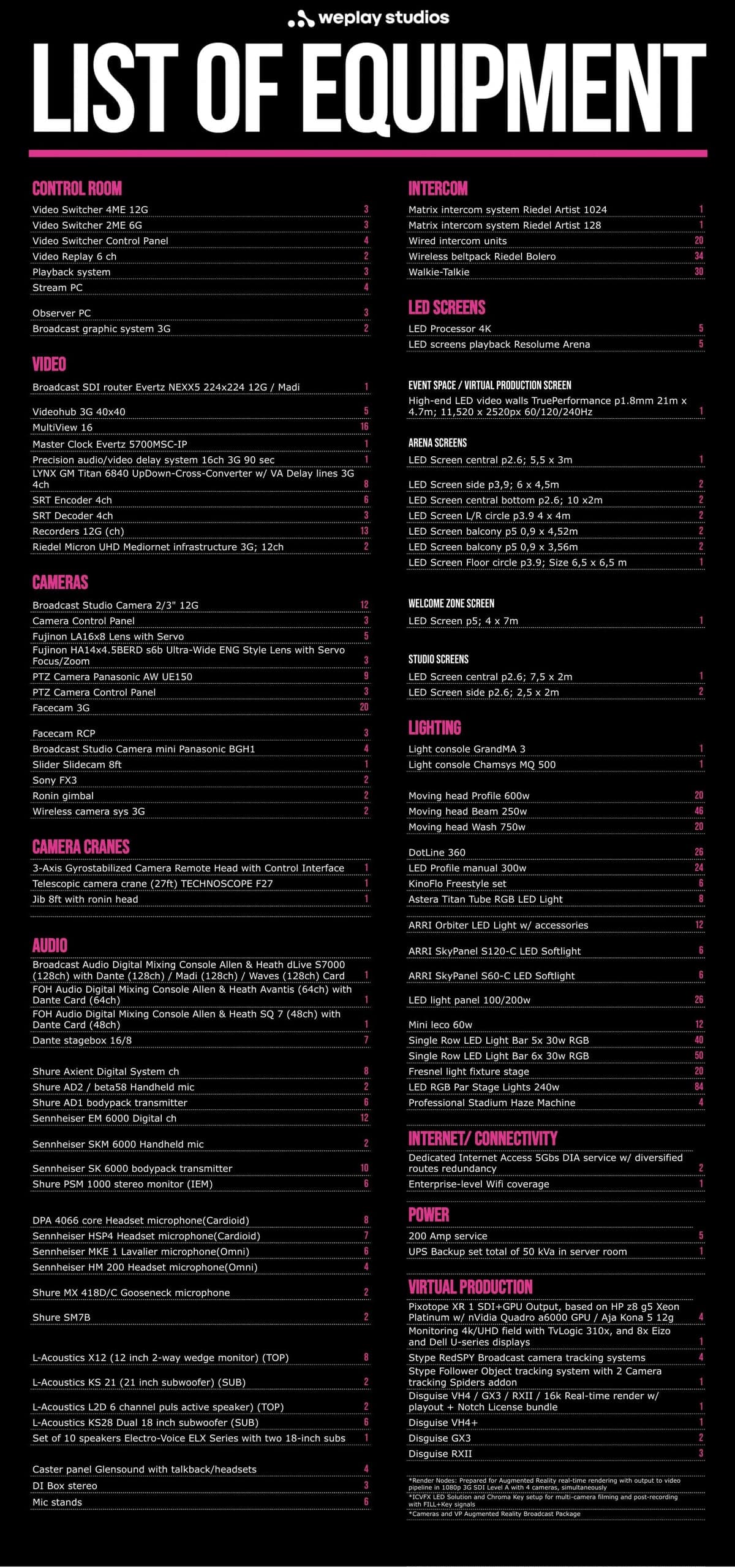 WePlay Studios Full Equipment List — Cameras, Audio, Lighting, LED Screens, Virtual Production, Intercom, Control Room, and Streaming infrastructure